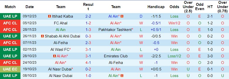 Nhận định dự đoán Al Ain vs Al Nasr Dubai, lúc 22h30 ngày 12/12/2023 - Ảnh 1