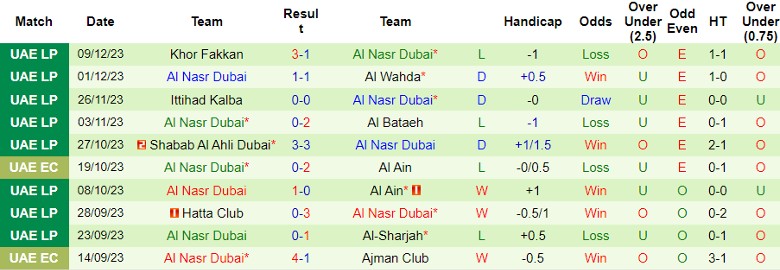 Nhận định dự đoán Al Ain vs Al Nasr Dubai, lúc 22h30 ngày 12/12/2023 - Ảnh 2