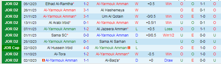 Nhận định dự đoán Al-Yarmouk Amman vs El Alia, lúc 19h00 ngày 12/12/2023 - Ảnh 1