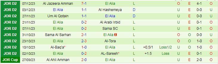 Nhận định dự đoán Al-Yarmouk Amman vs El Alia, lúc 19h00 ngày 12/12/2023 - Ảnh 2