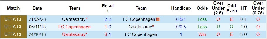 Nhận định dự đoán Copenhagen vs Galatasaray, lúc 03h00 ngày 13/12/2023  - Ảnh 3