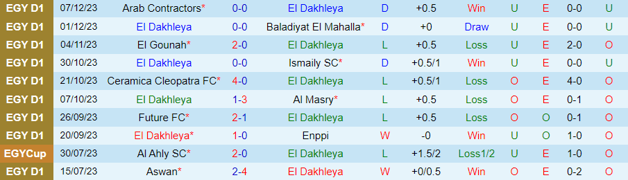 Nhận định dự đoán El Dakhleya vs Smouha, lúc 21h00 ngày 15/12/2023 - Ảnh 2