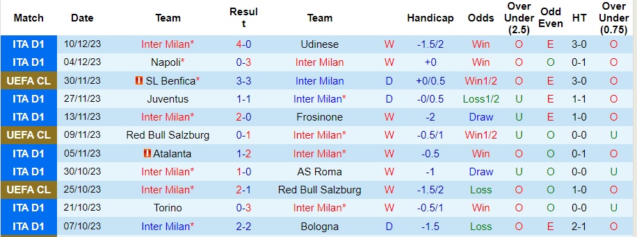 Nhận định dự đoán Inter Milan vs Real Sociedad, lúc 03h00 ngày 13/12/2023  - Ảnh 1