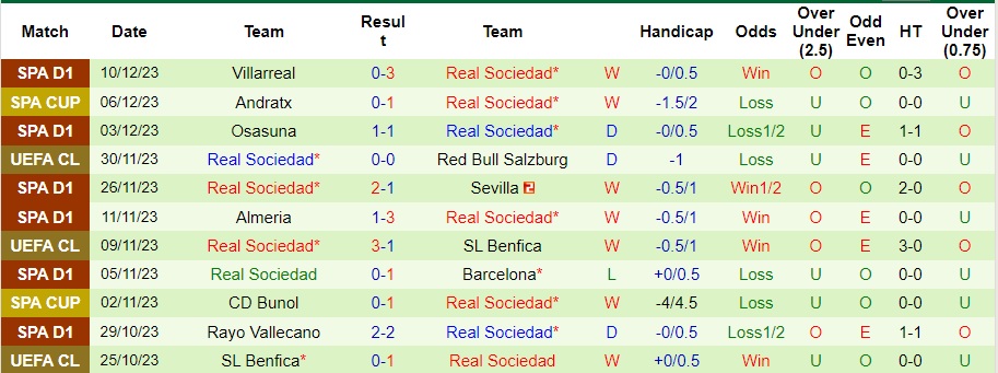 Nhận định dự đoán Inter Milan vs Real Sociedad, lúc 03h00 ngày 13/12/2023  - Ảnh 2