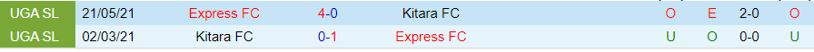 Nhận định dự đoán Kitara vs Express, lúc 20h00 ngày 11/12/2023 - Ảnh 3