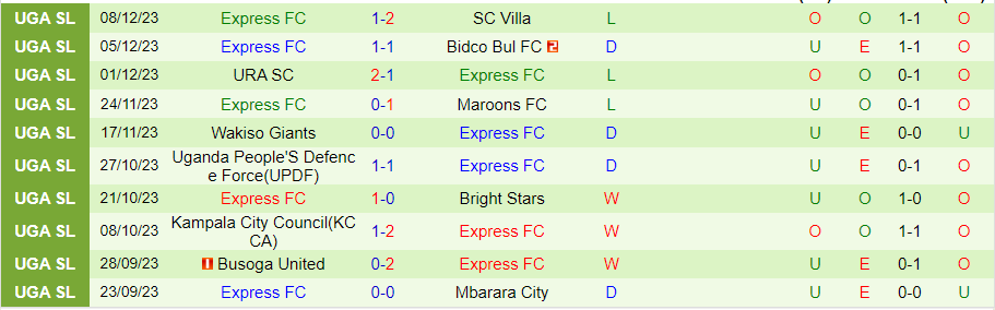 Nhận định dự đoán Kitara vs Express, lúc 20h00 ngày 11/12/2023 - Ảnh 5