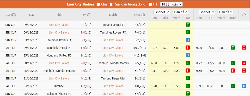 Nhận định dự đoán Lion City Sailors vs Kitchee, lúc 17h00 ngày 13/12/2023 - Ảnh 1