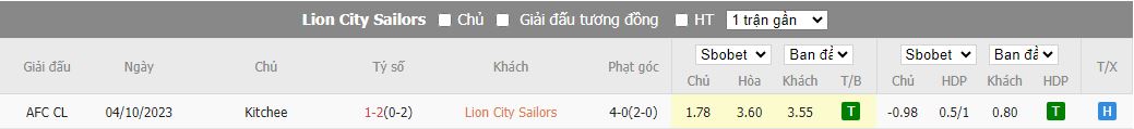 Nhận định dự đoán Lion City Sailors vs Kitchee, lúc 17h00 ngày 13/12/2023 - Ảnh 3