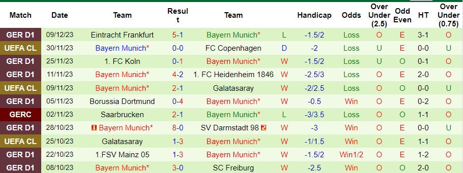 Nhận định dự đoán Manchester United vs Bayern Munich, lúc 03h00 ngày 13/12/2023  - Ảnh 2