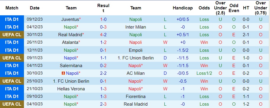 Nhận định dự đoán Napoli vs Braga, lúc 03h00 ngày 13/12/2023  - Ảnh 1