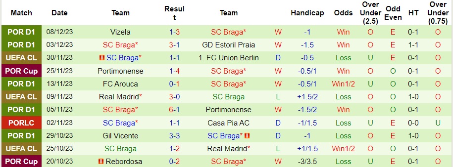 Nhận định dự đoán Napoli vs Braga, lúc 03h00 ngày 13/12/2023  - Ảnh 2