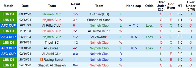 Nhận định dự đoán Nejmeh Club vs Al-Arabi Club, lúc 23h00 ngày 12/12/2023 - Ảnh 1