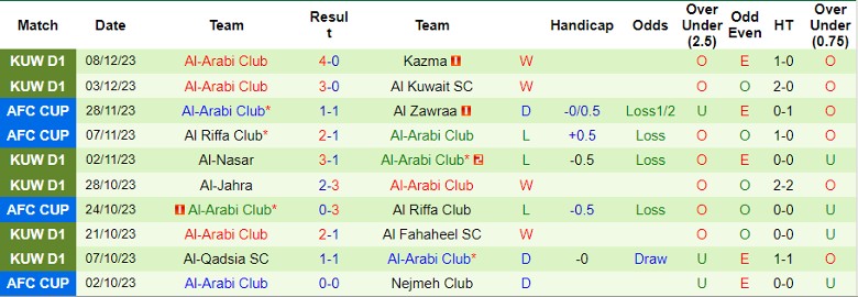 Nhận định dự đoán Nejmeh Club vs Al-Arabi Club, lúc 23h00 ngày 12/12/2023 - Ảnh 2