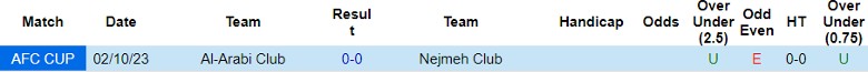 Nhận định dự đoán Nejmeh Club vs Al-Arabi Club, lúc 23h00 ngày 12/12/2023 - Ảnh 3