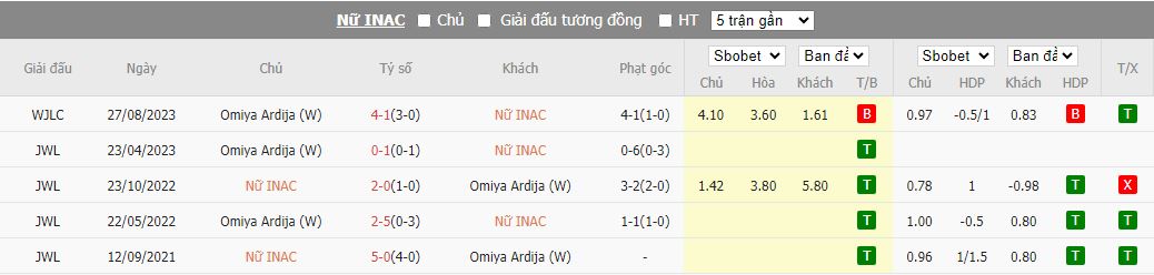 Nhận định dự đoán Nữ INAC Kobe Leonessa vs Nữ Omiya Ardija, lúc 14h00 ngày 13/12/2023 - Ảnh 3