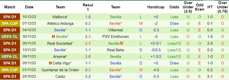 Nhận định dự đoán RC Lens vs Sevilla, lúc 0h45 ngày 13/12/2023 - Ảnh 2