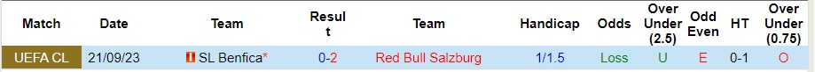 Nhận định dự đoán Red Bull Salzburg vs Benfica, lúc 03h00 ngày 13/12/2023 - Ảnh 3