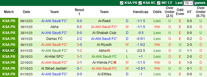 Nhận định Al-Feiha vs Al-Ahli Saudi FC, vòng 17 VĐQG Ả Rập Xê-út 1h00 ngày 15/12/2023 - Ảnh 2