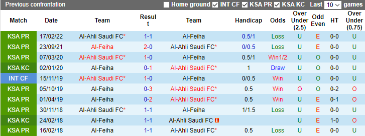Nhận định Al-Feiha vs Al-Ahli Saudi FC, vòng 17 VĐQG Ả Rập Xê-út 1h00 ngày 15/12/2023 - Ảnh 3