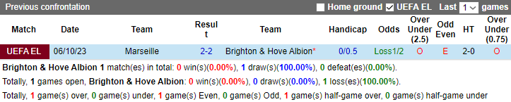 Nhận định Brighton vs Marseille, vòng bảng Cúp C2 châu Âu 3h00 ngày 15/12/2023 - Ảnh 3