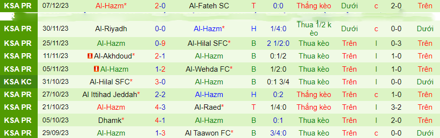 Nhận định dự đoán Abha vs Al-Hazm, lúc 22h00 ngày 14/12/2023 - Ảnh 1