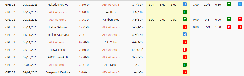 Nhận định dự đoán AEK Athens II vs Kozani FC, lúc 20h00 ngày 13/12/2023 - Ảnh 1