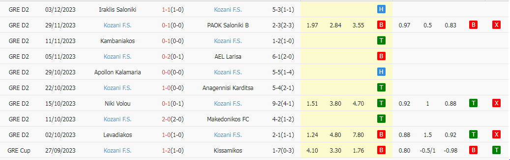 Nhận định dự đoán AEK Athens II vs Kozani FC, lúc 20h00 ngày 13/12/2023 - Ảnh 2