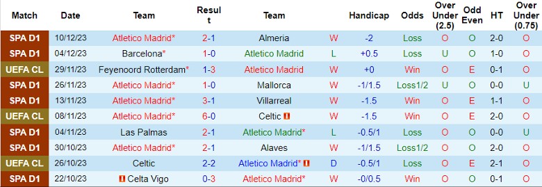 Nhận định dự đoán Atletico Madrid vs Lazio, lúc 3h00 ngày 14/12/2023 - Ảnh 1