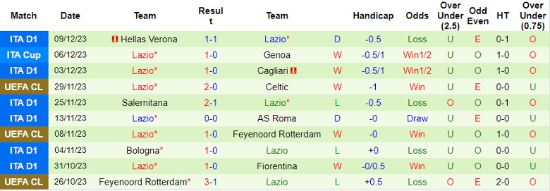 Nhận định dự đoán Atletico Madrid vs Lazio, lúc 3h00 ngày 14/12/2023 - Ảnh 2