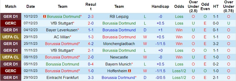 Nhận định dự đoán Borussia Dortmund vs Paris Saint-Germain, lúc 3h00 ngày 14/12/2023 - Ảnh 1