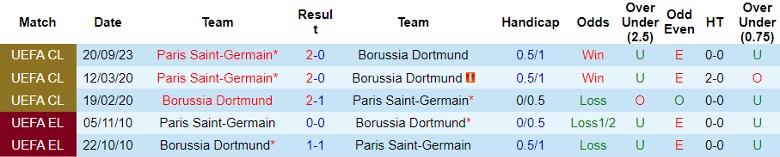 Nhận định dự đoán Borussia Dortmund vs Paris Saint-Germain, lúc 3h00 ngày 14/12/2023 - Ảnh 3