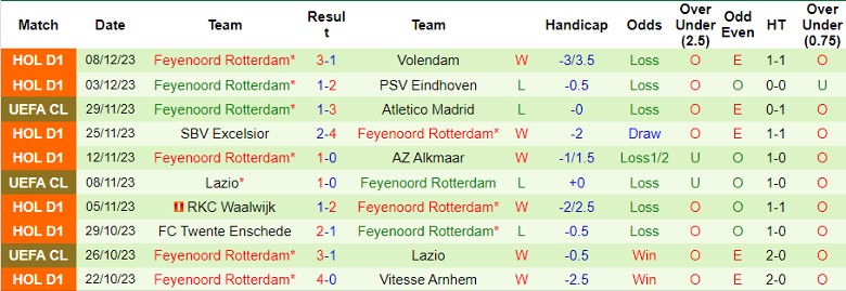 Nhận định dự đoán Celtic vs Feyenoord Rotterdam, lúc 3h00 ngày 14/12/2023 - Ảnh 2
