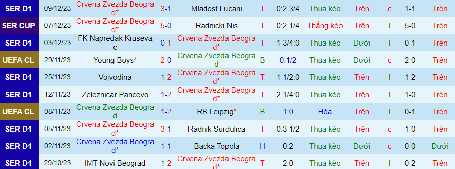 Nhận định dự đoán Crvena Zvezda vs Man City, lúc 00h45 ngày 14/12/2023 - Ảnh 2