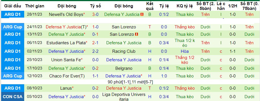 Nhận định dự đoán Estudiantes La Plata vs Defensa Y Justicia, lúc 07h10 ngày 14/12/2023  - Ảnh 2