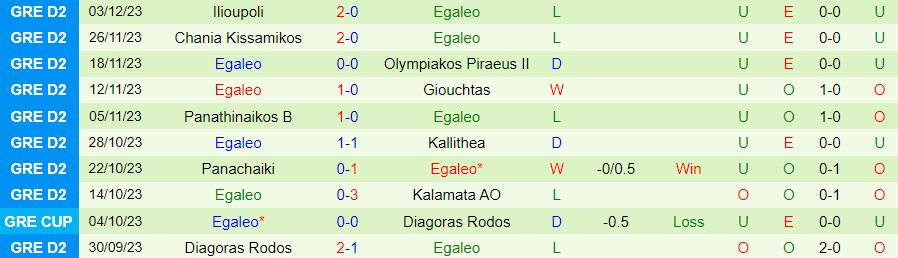 Nhận định dự đoán Ionikos vs Egaleo, lúc 20h00 ngày 13/12/2023 - Ảnh 1