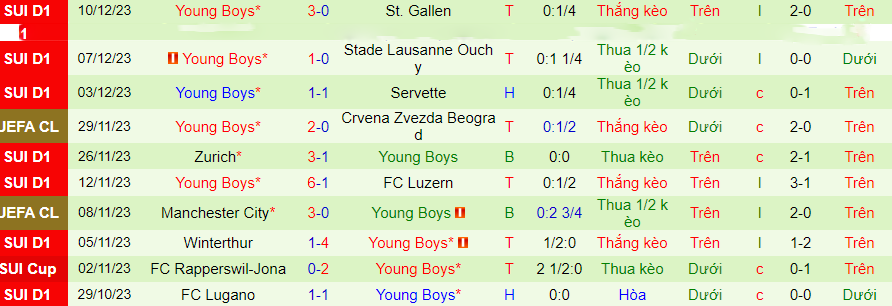 Nhận định dự đoán Leipzig vs Young Boys, lúc 00h45 ngày 14/12/2023 - Ảnh 1