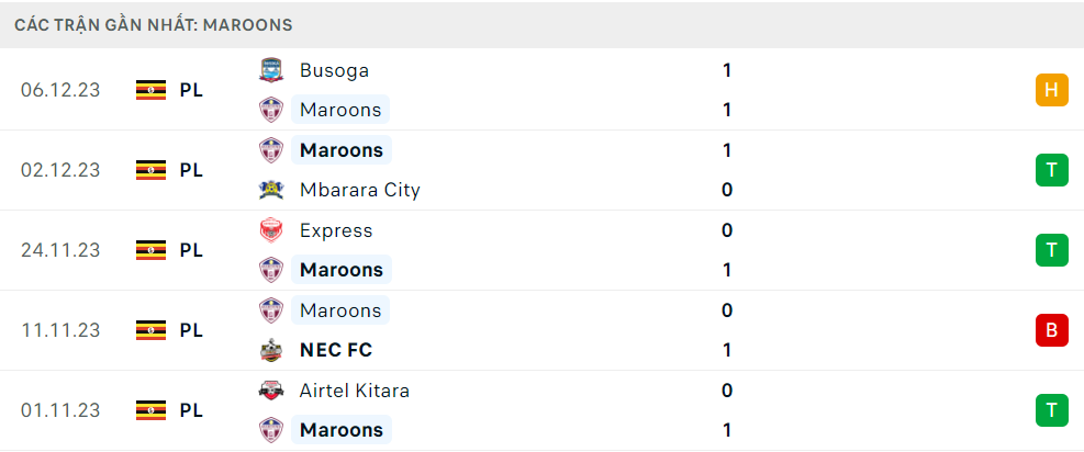 Nhận định dự đoán Maroons FC vs Vipers SC, lúc 20h00 ngày 13/12/2023 - Ảnh 1