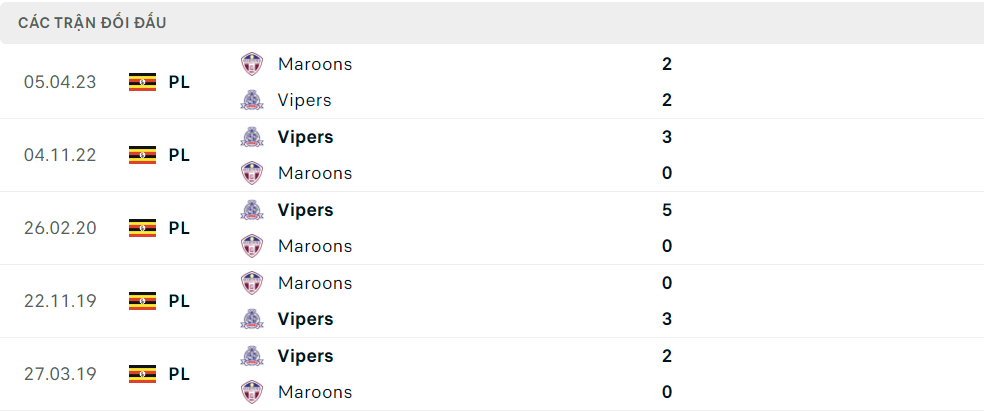 Nhận định dự đoán Maroons FC vs Vipers SC, lúc 20h00 ngày 13/12/2023 - Ảnh 3