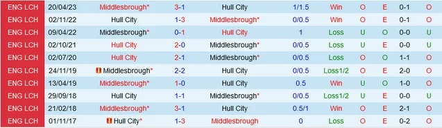 Nhận định dự đoán Middlesbrough vs Hull City, lúc 03h00 ngày 14/12/2023  - Ảnh 3