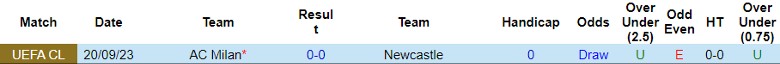 Nhận định dự đoán Newcastle vs AC Milan, lúc 3h00 ngày 14/12/2023 - Ảnh 3