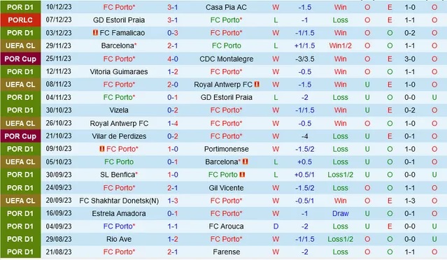 Nhận định dự đoán Porto vs Shakhtar Donetsk, lúc 03h00 ngày 14/12/2023  - Ảnh 1