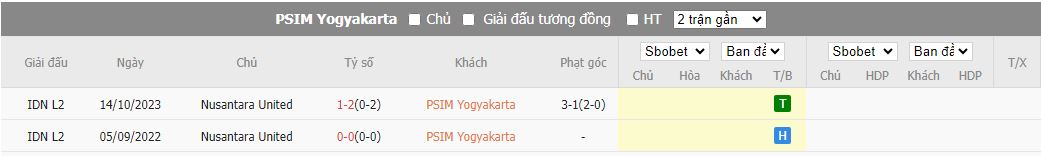 Nhận định dự đoán PSIM Yogyakarta vs Nusantara United, lúc 15h00 ngày 13/12/2023 - Ảnh 3