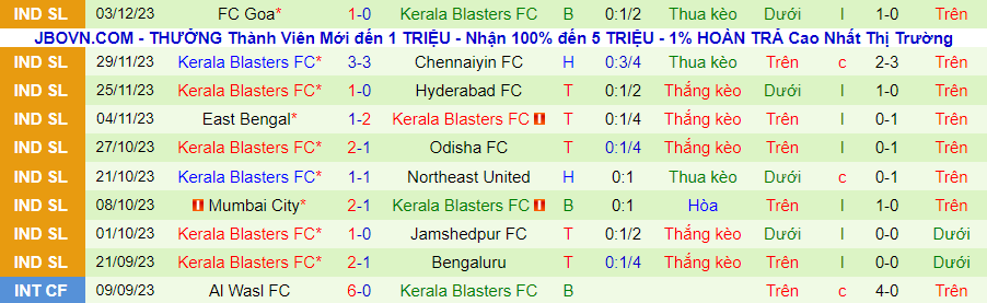 Nhận định dự đoán Punjab vs Kerala Blasters, lúc 21h30 ngày 14/12/2023 - Ảnh 1