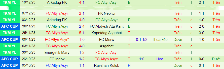 Nhận định dự đoán Ravshan Kulob vs Altyn Asyr, lúc 21h00 ngày 14/12/2023 - Ảnh 1