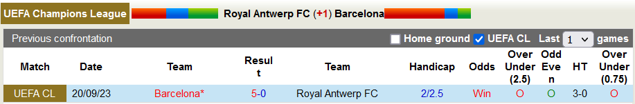 Nhận định dự đoán Royal Antwerp vs Barcelona, lúc 03h00 ngày 14/12/2023  - Ảnh 3