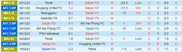 Nhận định dự đoán Sabah FA vs PSM Makassar, lúc 19h00 ngày 14/12/2023 - Ảnh 1