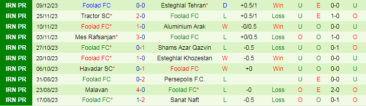 Nhận định dự đoán Sepahan vs Foolad FC, lúc 21h00 ngày 14/12/2023 - Ảnh 2