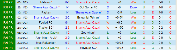 Nhận định dự đoán Shams Azar Qazvin vs Nassaji Mazandaran, lúc 21h00 ngày 14/12/2023 - Ảnh 1