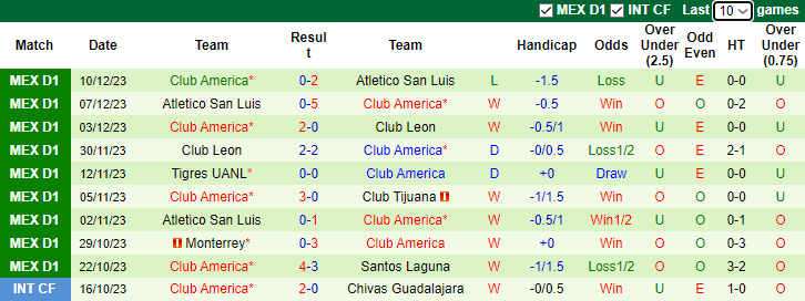 Nhận định Tigres UANL vs Club America, chung kết VĐQG Mexico 10h00 ngày 15/12/2023  - Ảnh 2