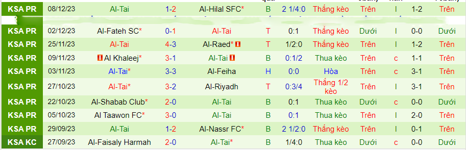 Nhận định dự đoán Al-Akhdoud vs Al-Tai, lúc 22h00 ngày 14/12/2023 - Ảnh 1